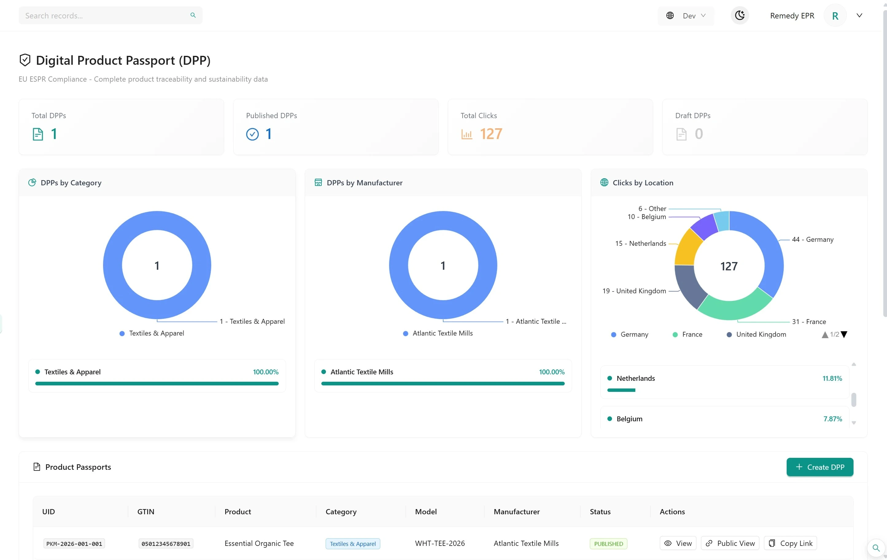 DPP Suite dashboard
